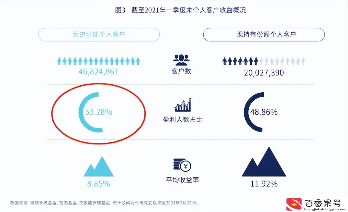 怎么理财赚钱如何理财才能赚钱