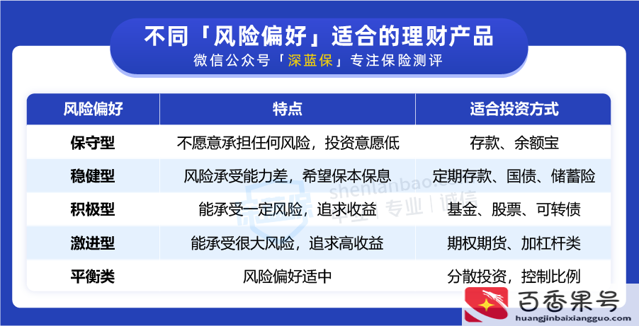 怎么理财赚钱如何理财才能赚钱