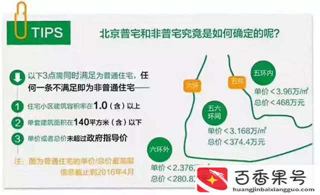 首套房用两个人的名字可以吗