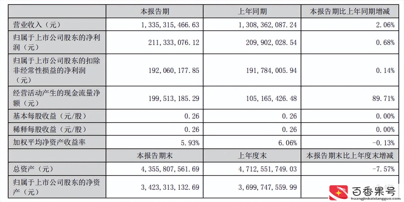 券商理财会亏本吗