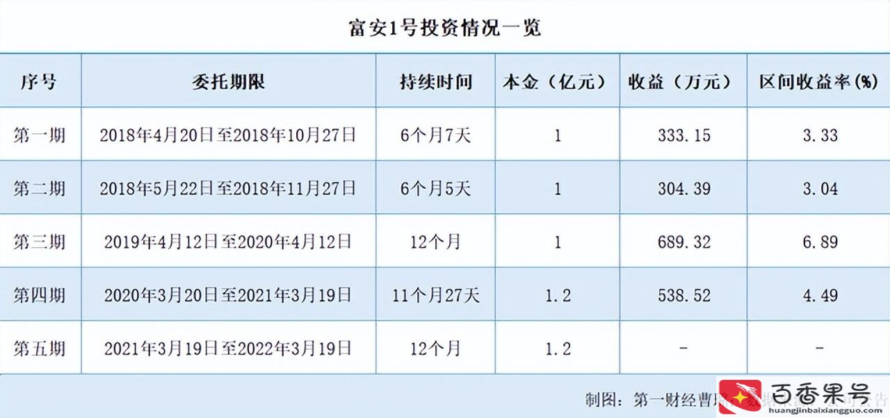 券商理财会亏本吗
