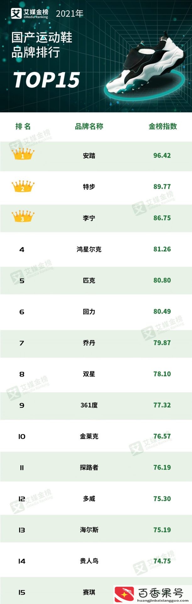 国产运动鞋鞋子品牌排行榜前十名