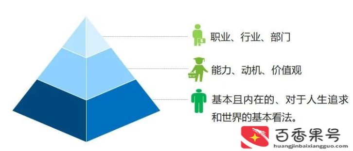 跳槽和换工作的区别