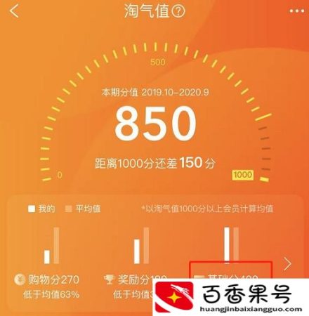 淘宝淘气值怎么提升