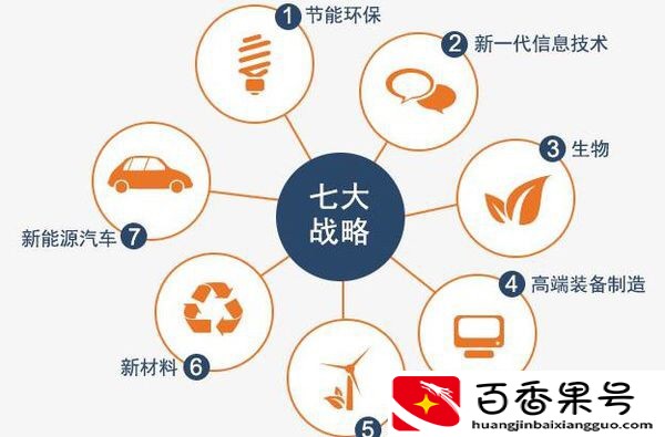 新兴行业有哪些