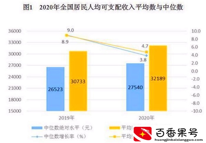 年收入30万的家庭算什么水平