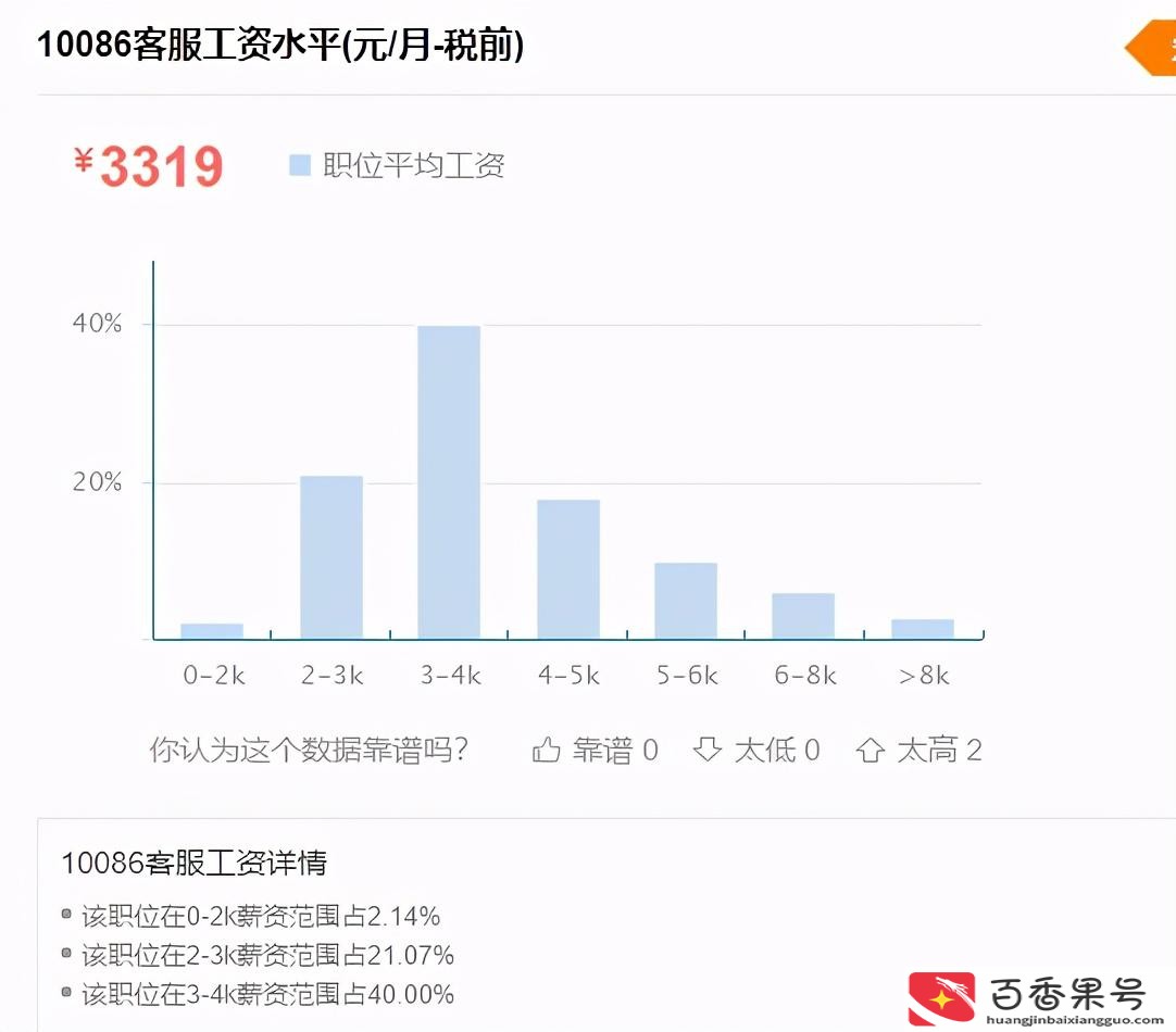 客服的工作职责是什么