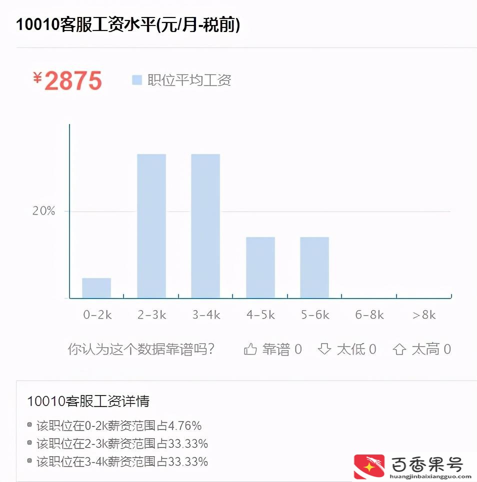 客服的工作职责是什么