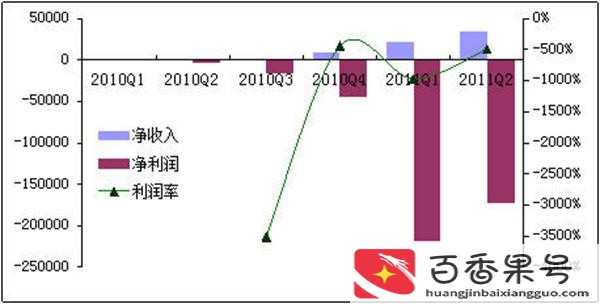 美团上市了吗？美团上市时间与地点？