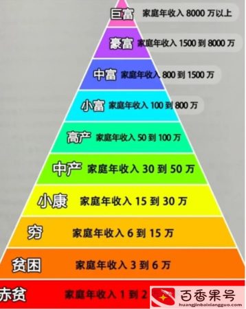 年收入多少算小康
