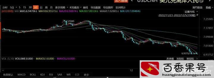 人民币汇率上涨意味着什么