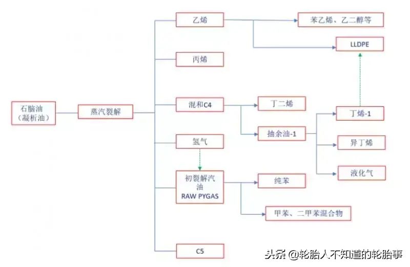 合成橡胶是合成材料吗