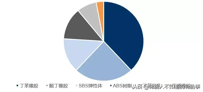 合成橡胶是合成材料吗