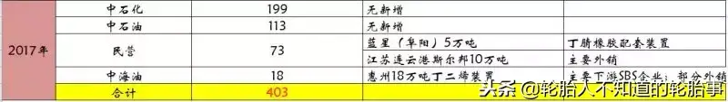 合成橡胶是合成材料吗