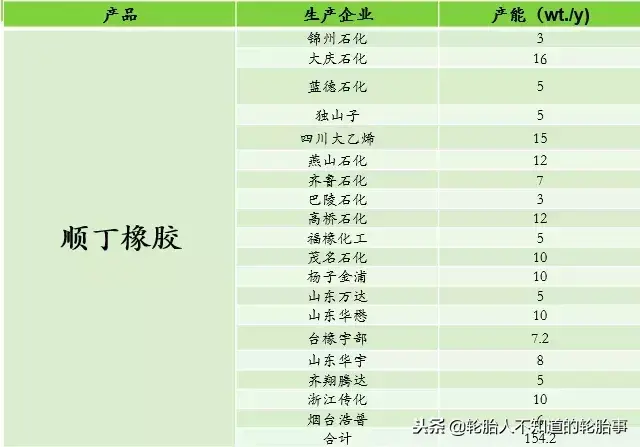 合成橡胶是合成材料吗