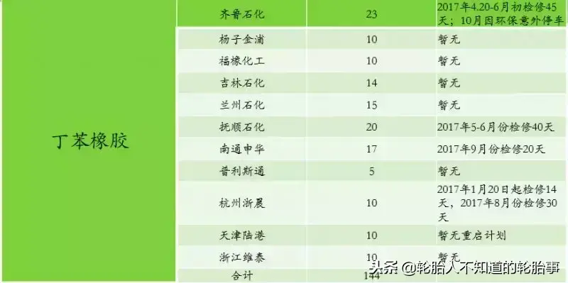 合成橡胶是合成材料吗
