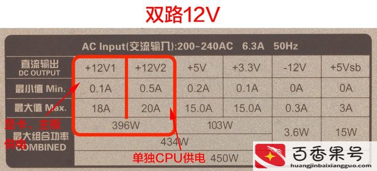 什么是电脑的心脏