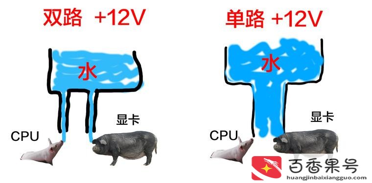 什么是电脑的心脏