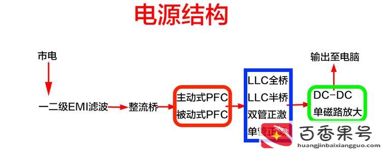 什么是电脑的心脏
