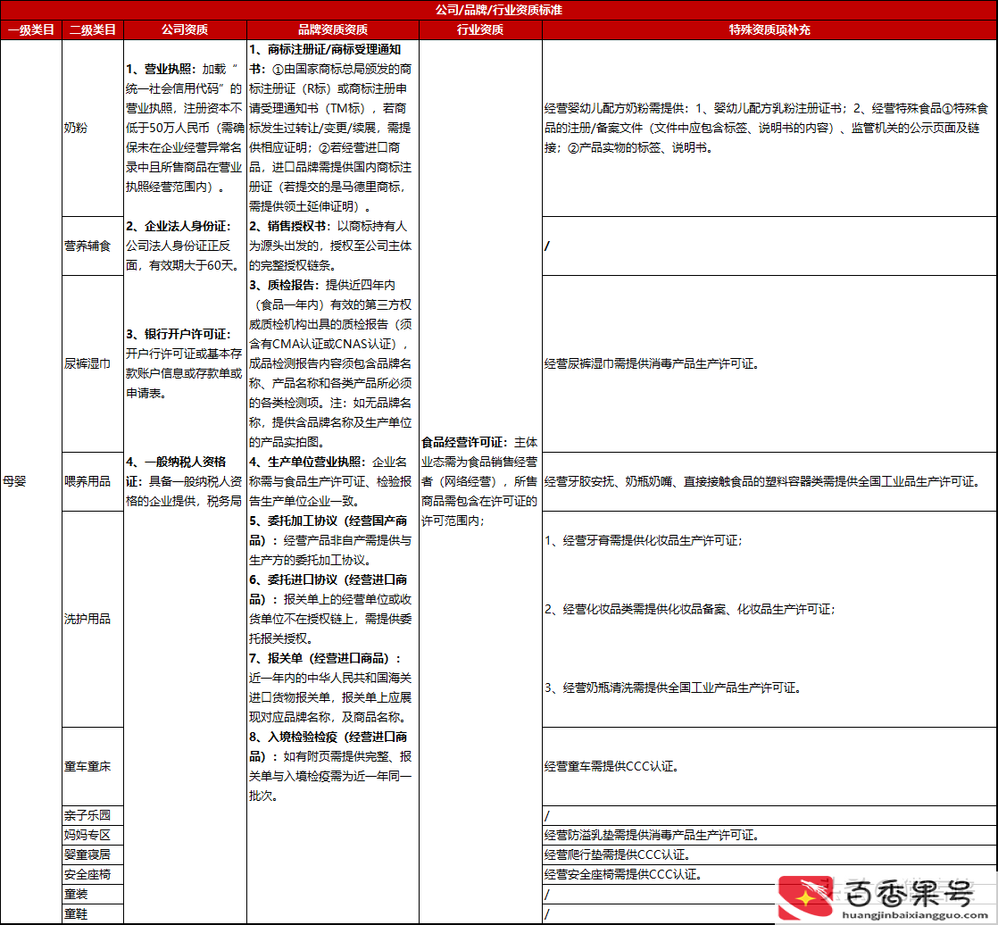 开京东母婴店铺需要什么条件