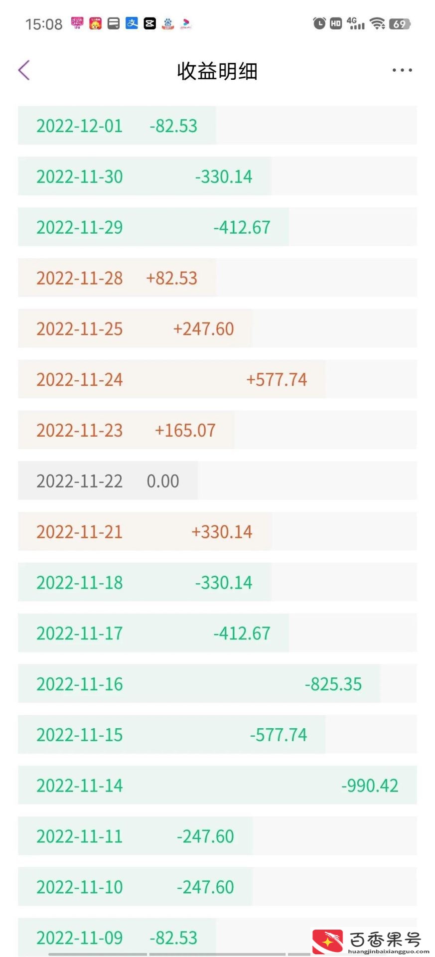 中低风险理财亏本金吗