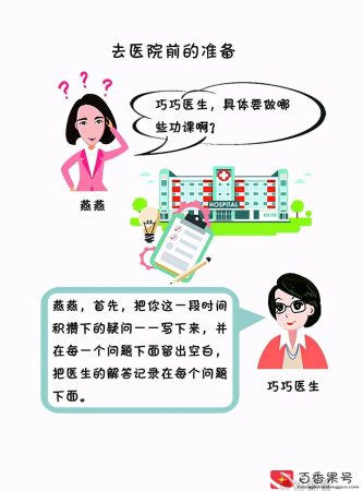 去医院需要带什么