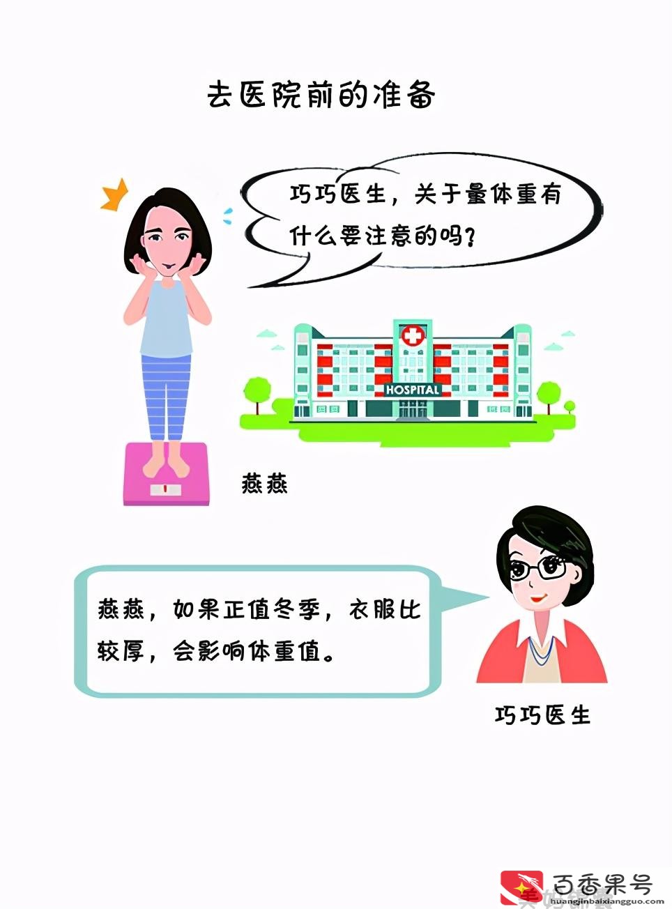 去医院需要带什么