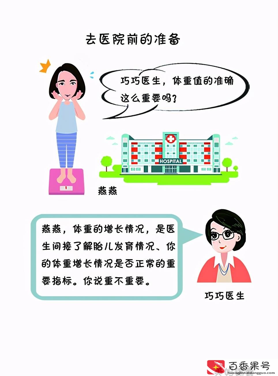 去医院需要带什么