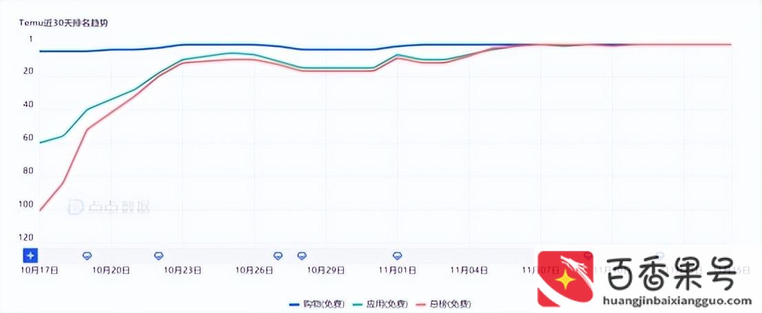 亚马逊是做什么的