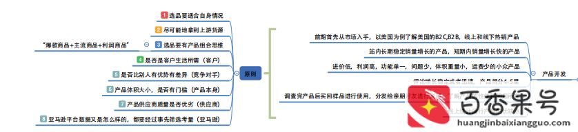 亚马逊是做什么的