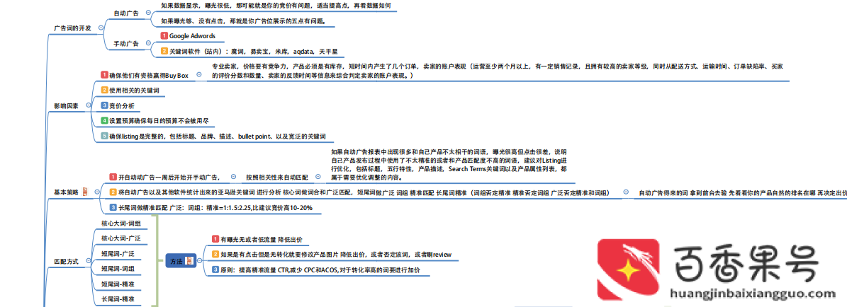亚马逊是做什么的