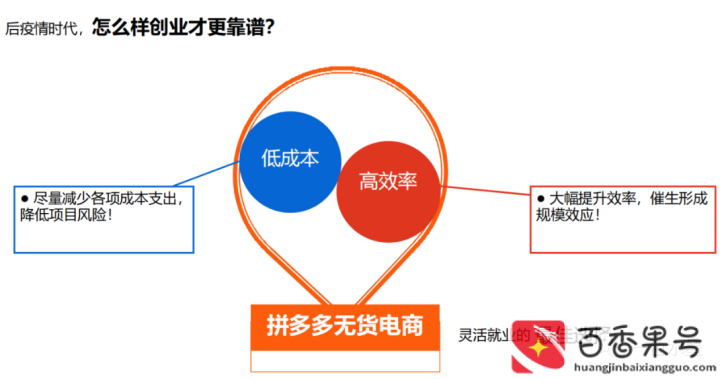 无货源电商可以赚钱吗