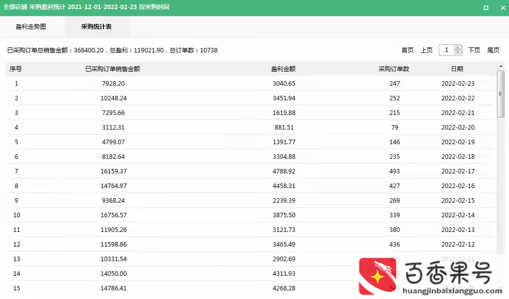 无货源电商可以赚钱吗