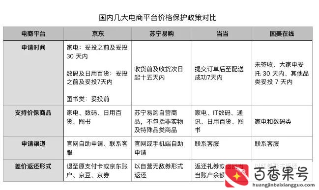 淘宝刚买就降价可以退差价吗