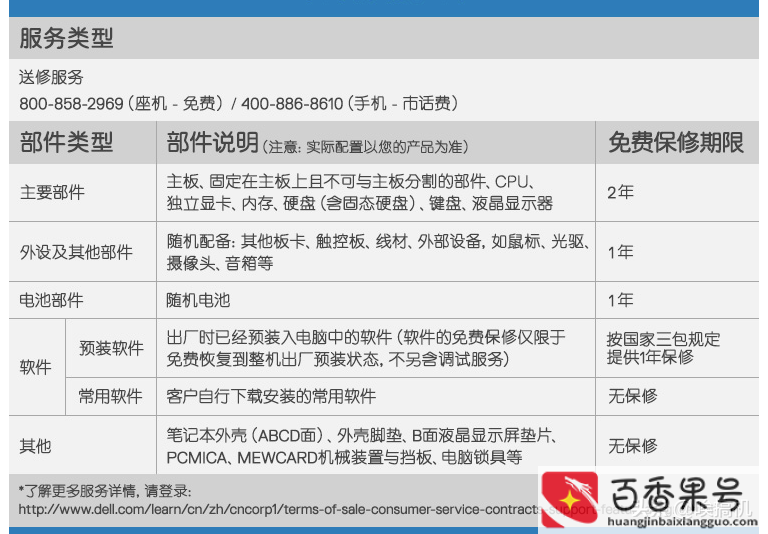 电脑保修期内维修要钱吗