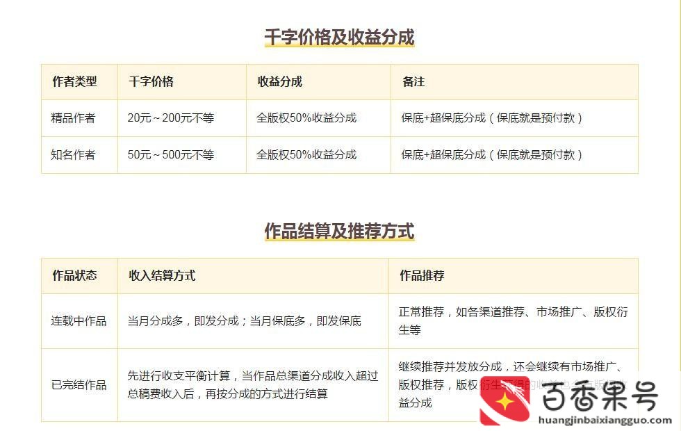 写网络小说怎么挣钱亲身经历