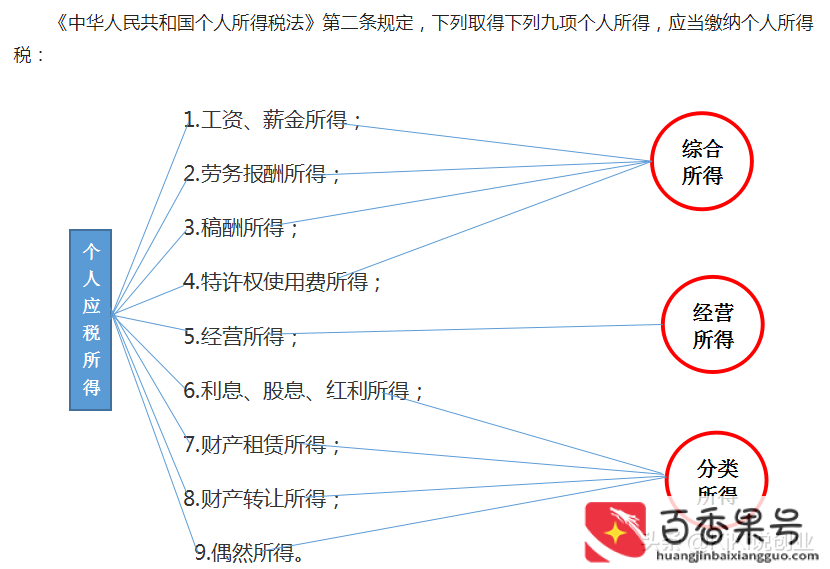 百万年薪税后剩多少要交税