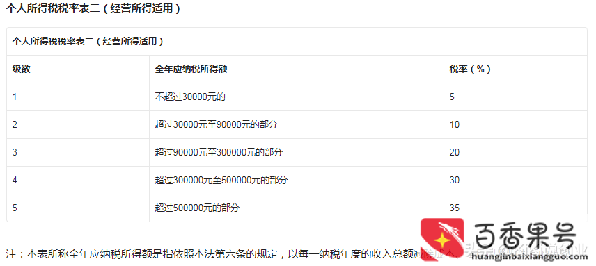 百万年薪税后剩多少要交税