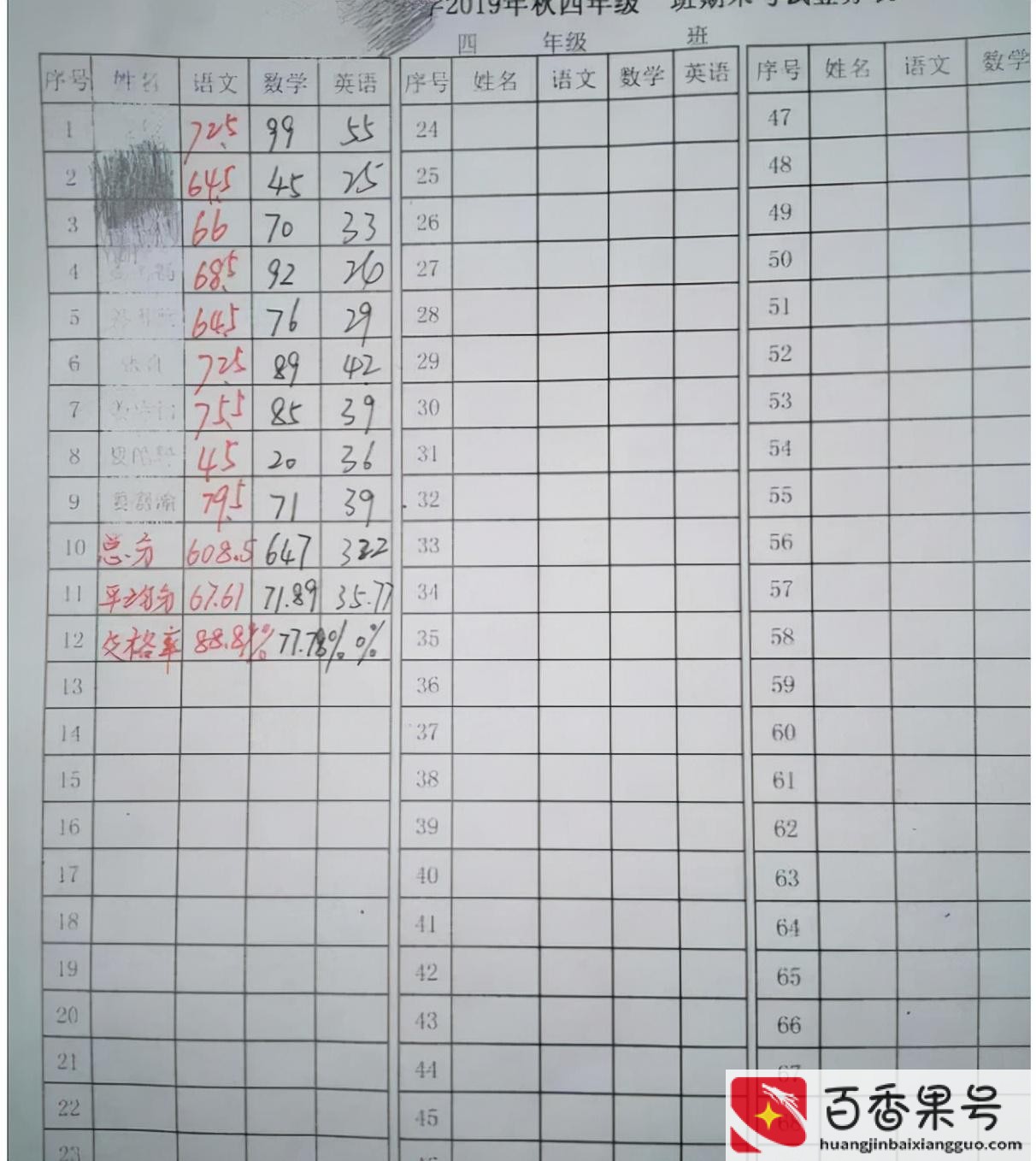 二本相当于什么水平
