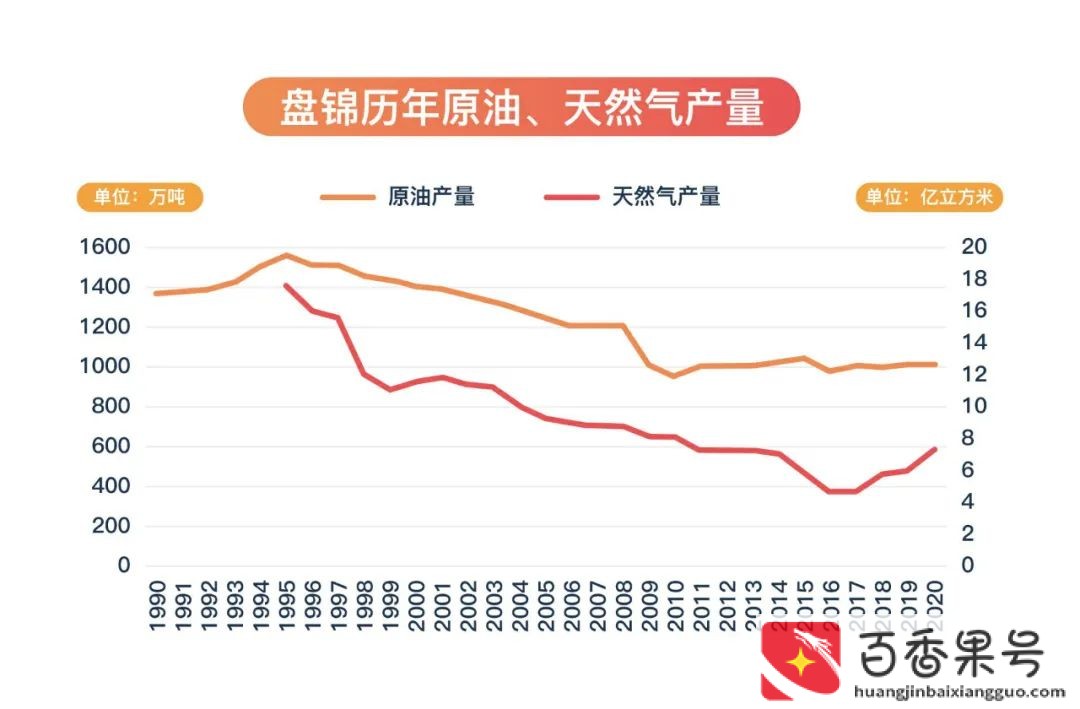 辽宁盘锦是不是特别穷