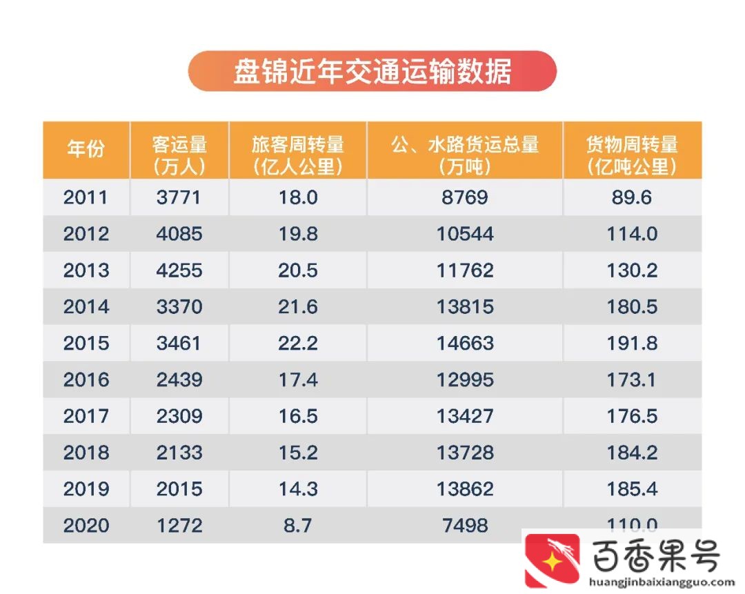辽宁盘锦是不是特别穷