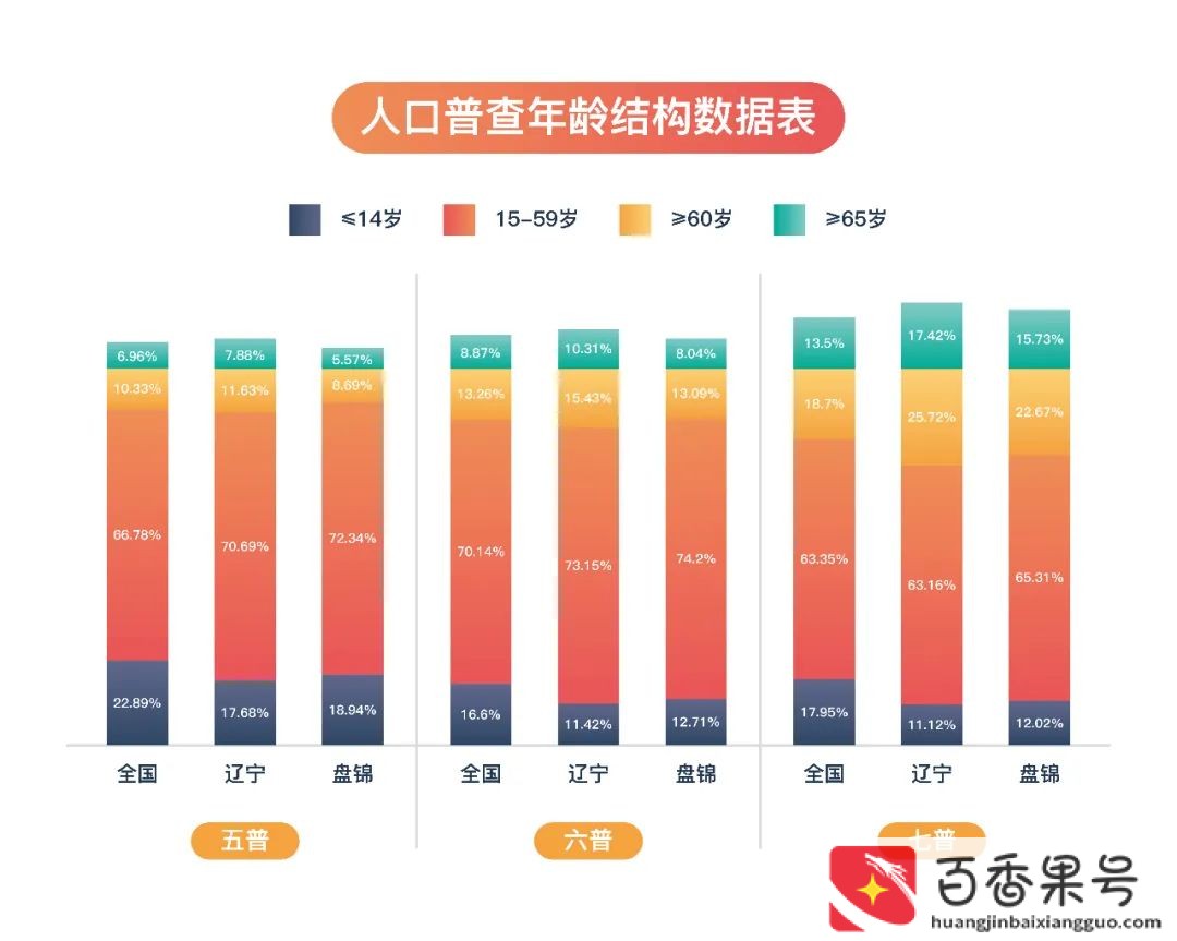 辽宁盘锦是不是特别穷