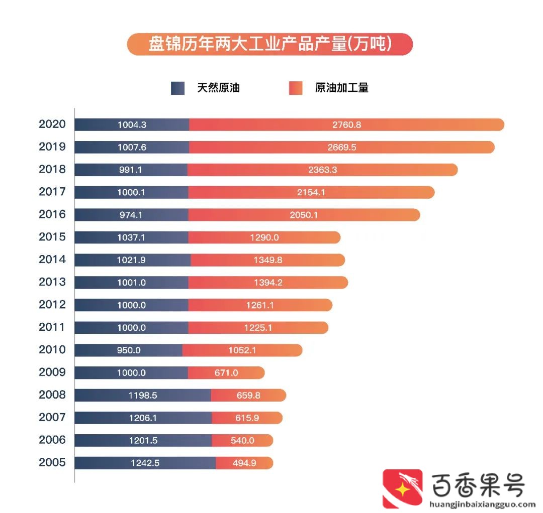 辽宁盘锦是不是特别穷