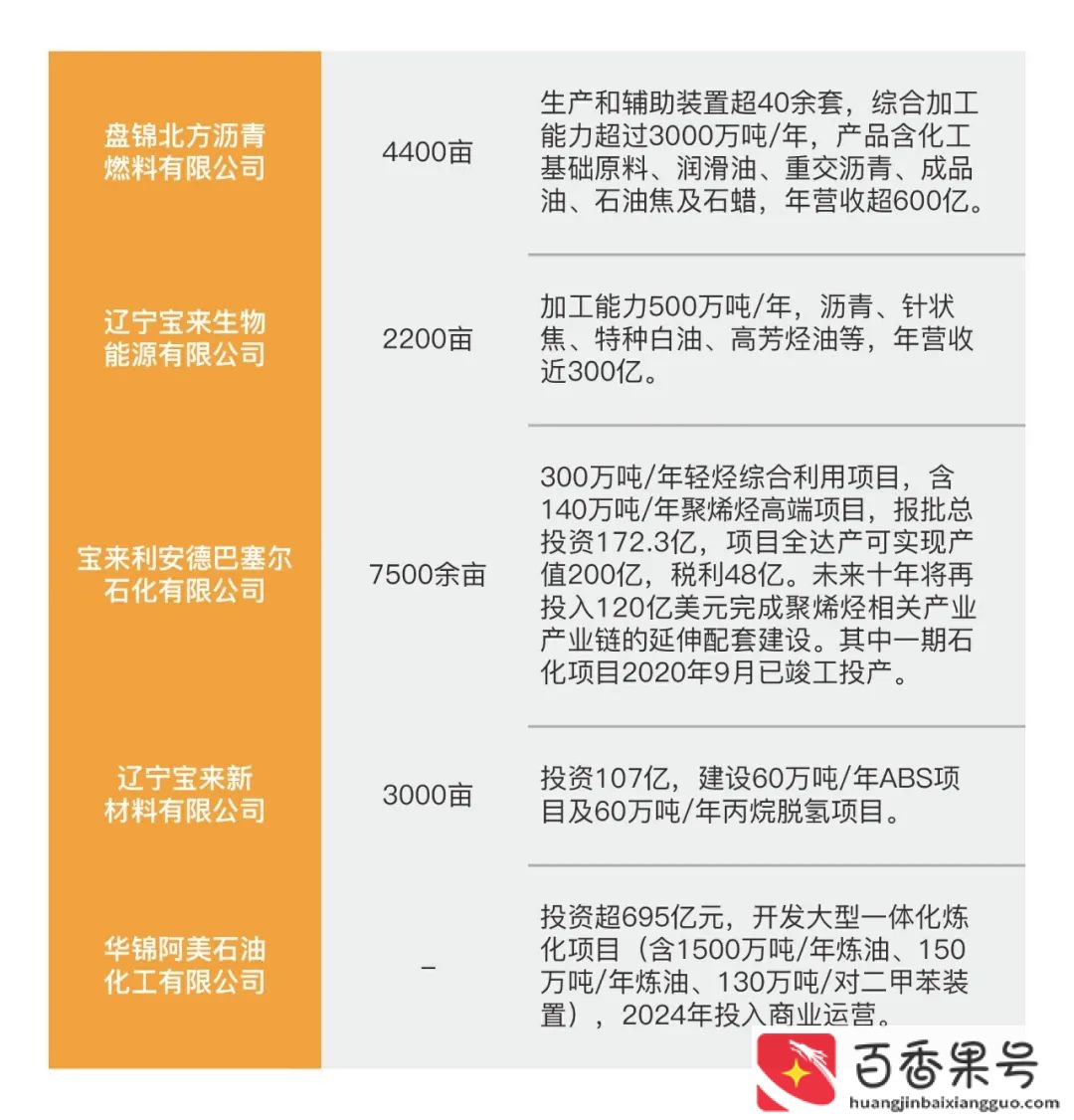 辽宁盘锦是不是特别穷