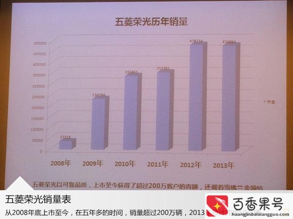 五菱荣光s为何停产