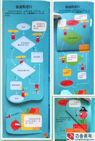 编程是学些什么东西