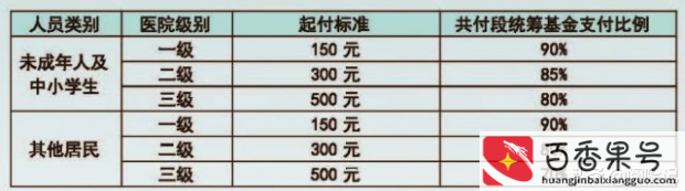 农村医保生孩子报销多少钱