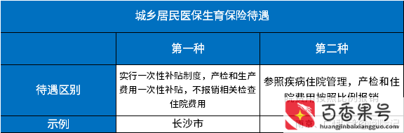 农村医保生孩子报销多少钱