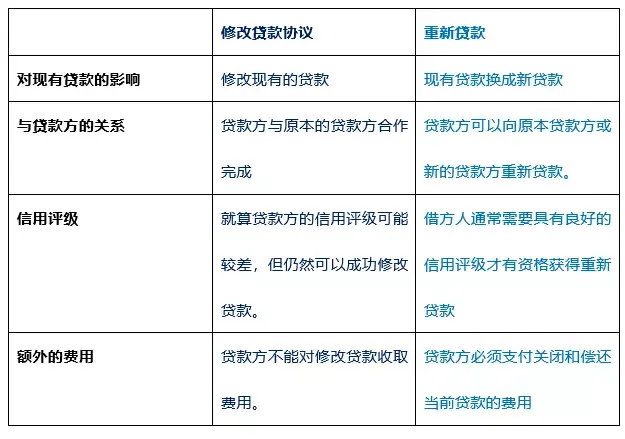 贫困户贷款三年还不上怎么办