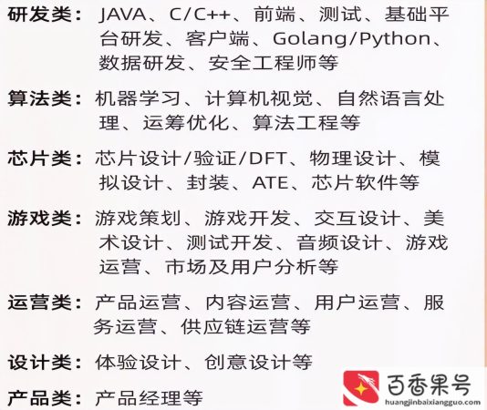 想要进阿里巴巴都需要学什么专业